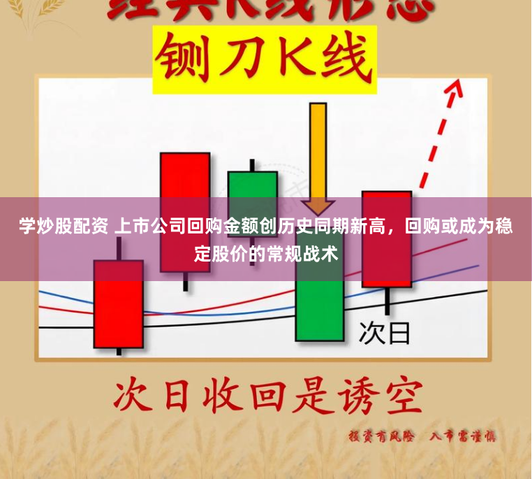 学炒股配资 上市公司回购金额创历史同期新高,回购或成为稳定股价的常规战术