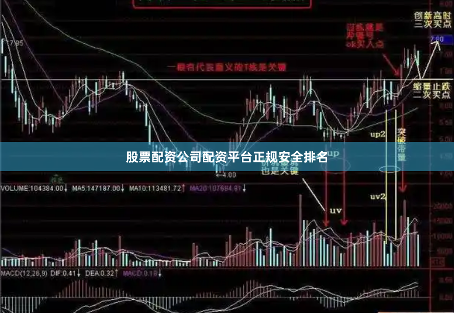 股票配资公司配资平台正规安全排名