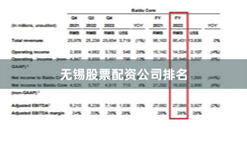 无锡股票配资公司排名