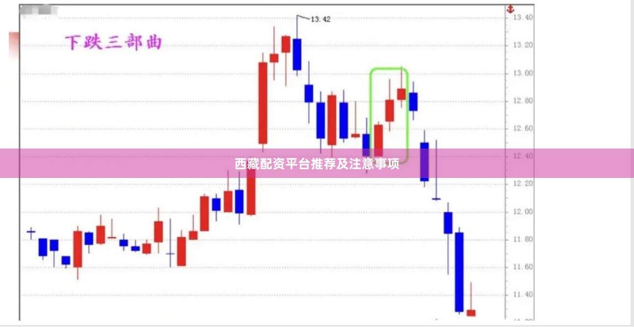 西藏配资平台推荐及注意事项