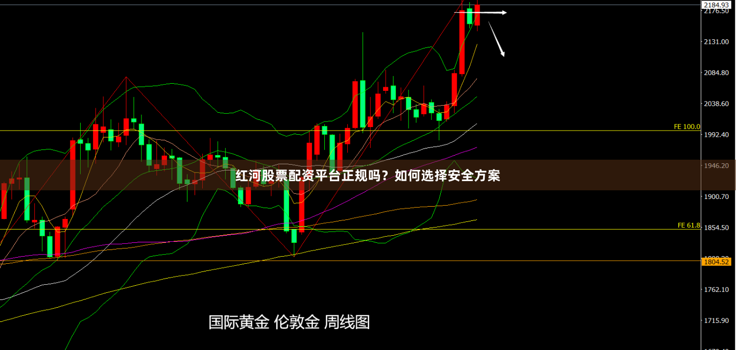 红河股票配资平台正规吗？如何选择安全方案