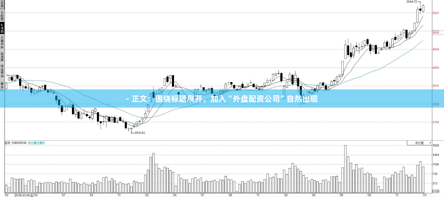 - 正文：围绕标题展开，加入“外盘配资公司”自然出现