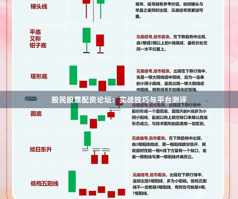 股民股票配资论坛：实战技巧与平台测评